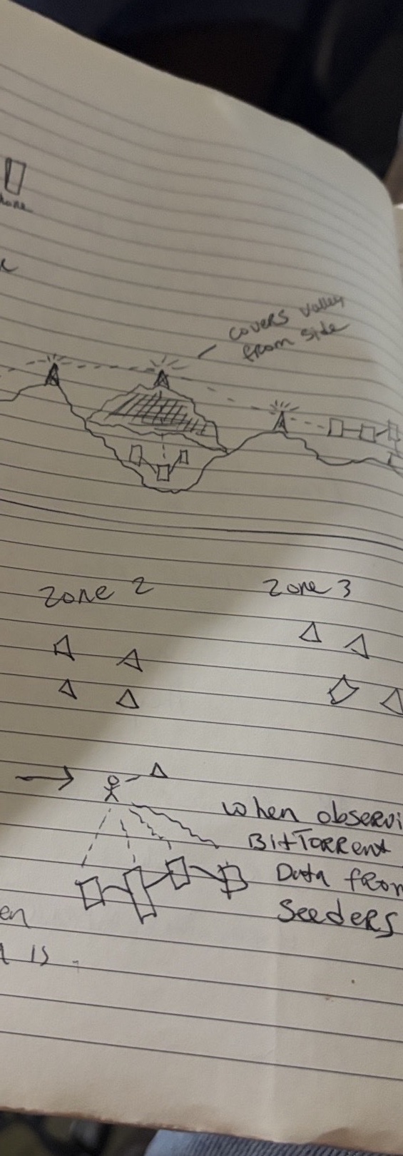 Notebook sketch: towers covering the valley from the side, zones, BitTorrent data from seeders